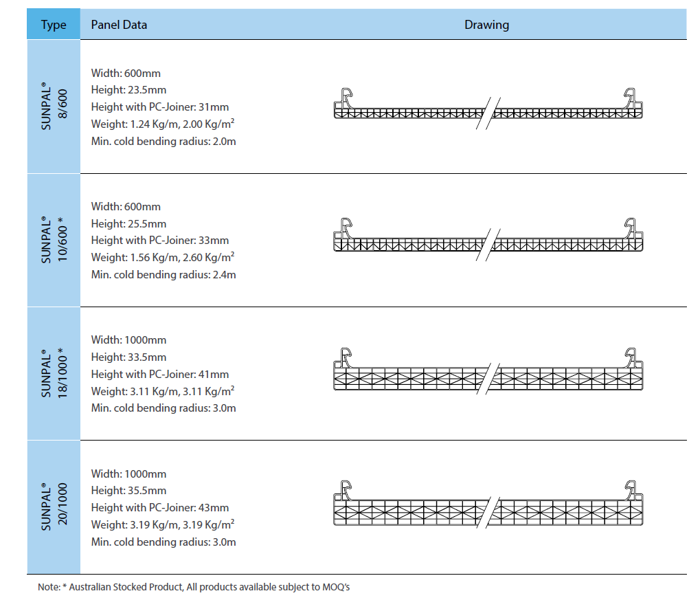 SunPal Structure Walls